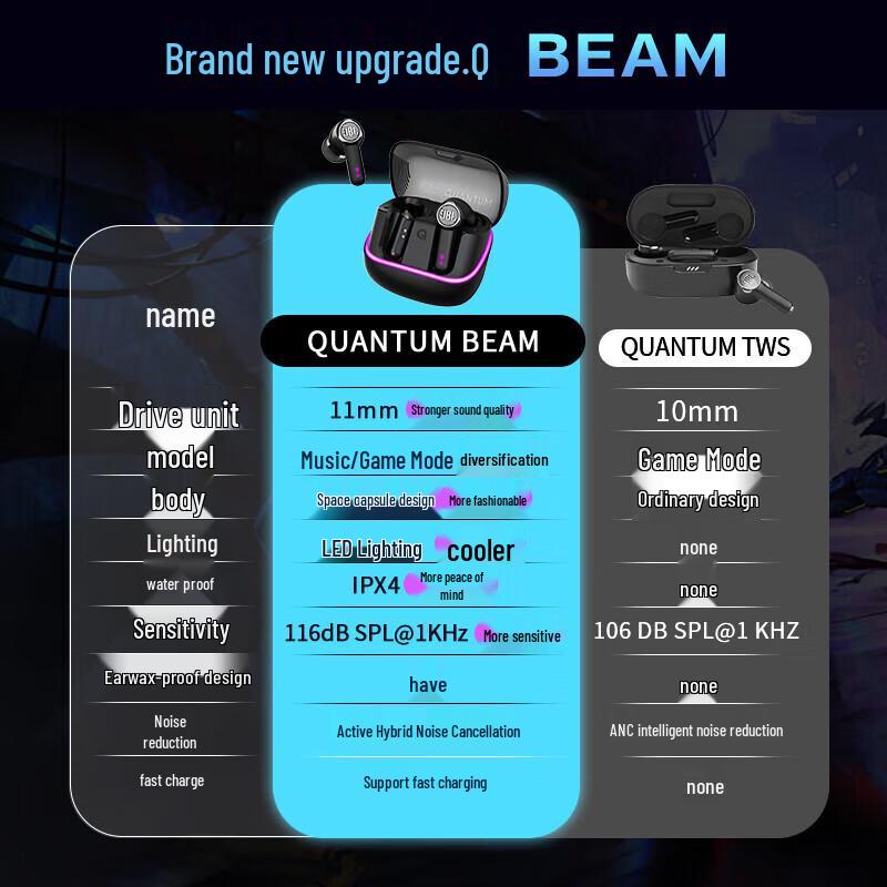 JBL Quantum Beam Wireless Gaming Earbuds