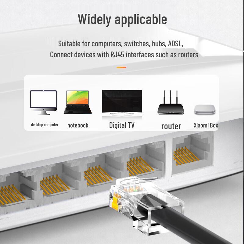 SanZhe Cat6 Gigabit RJ45 15U Gold-Plated Crystal Head