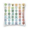 Counselors Feelings Chart Square Pillowcase Polyester Linen Velvet Creative Zip Decorative Bed Cushion Cover X