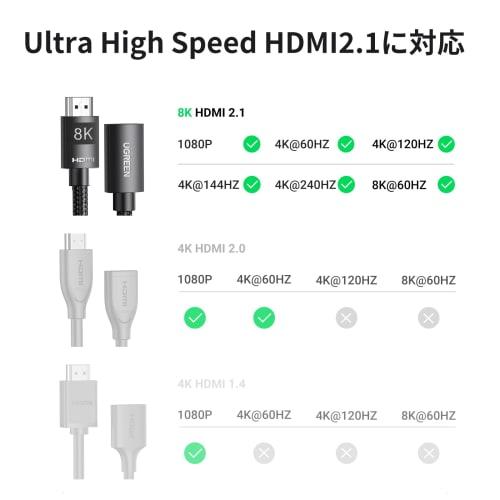 UGREEN 8K HDMI Extension Cable HDMI2.1 Extension Cord 48Gbps 2.1 Extension Cable 8K@60Hz 4K@120Hz Supports 3D HDR eARC Compatible with MacBook Pro2021