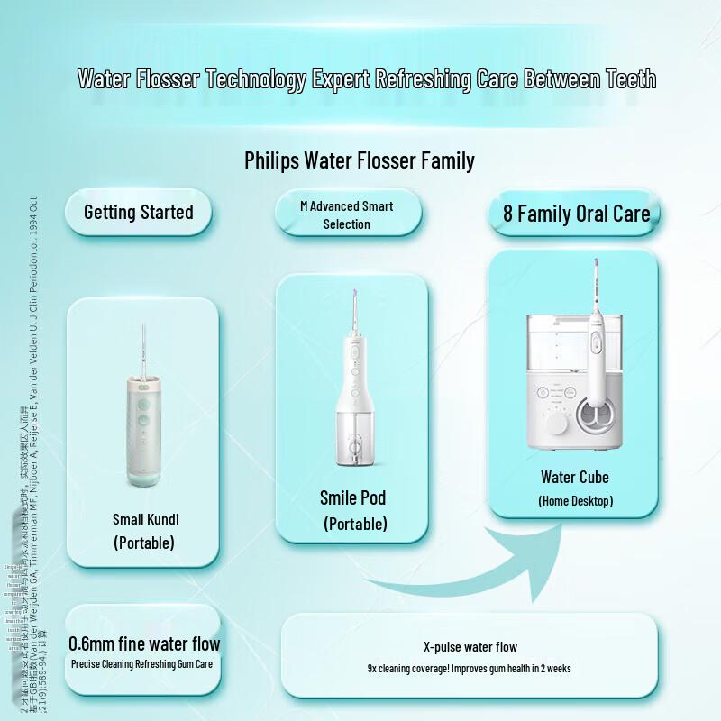 Philips Portable Water Flosser