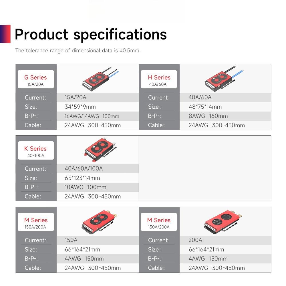 3.2V Charging And Discharging Board 4S 8S 16S Charging Equalization Voltage Battery Protection Board Active Balance BMS Lifepo