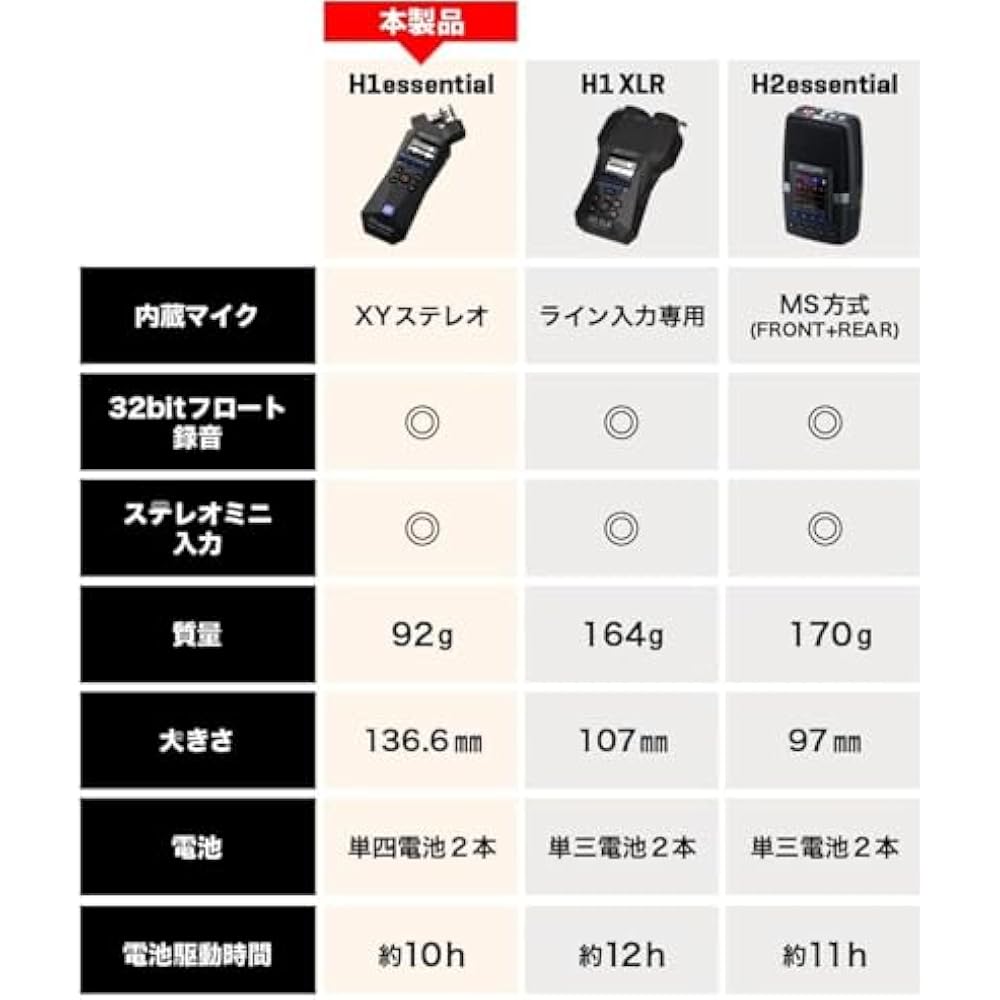 ZOOM Zoom H1 Essential Handy Recorder, 32-bit float recording compatible [performance recording w...