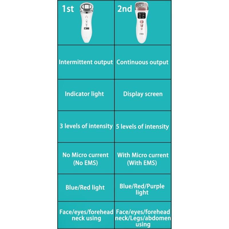 Mini HIFU Ultrasound Machine RF EMS Microcurrent Lift Firm Tightening Skin Wrinkle Anti-aging Machine Skin Care Beauty Device