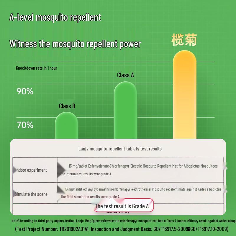 Lanjv Electric Mosquito Repellent Tablets