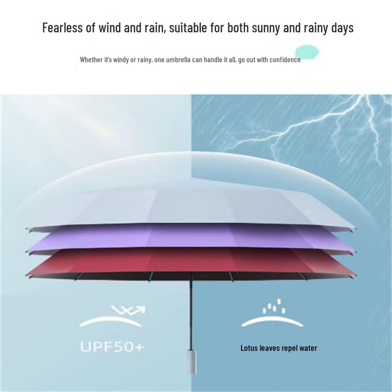 Automatic UV Protection Windproof Travel Umbrella