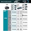 Makita 18V Cordless Angle Grinder CN plug (adapter included)