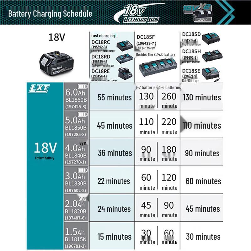Makita 18V Cordless Angle Grinder CN plug (adapter included)