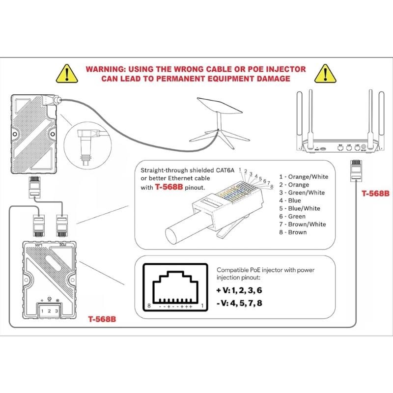 RJ45 Connection Ethernet Internet Adapter Cable Fit for Seamless Dish Connectivity Equipment Various Lengths Available