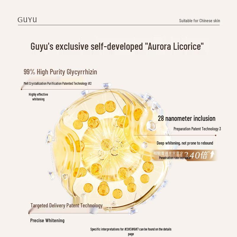 Guyu Anti-Wrinkle Firming Aurora Ginseng Skincare Travel Set