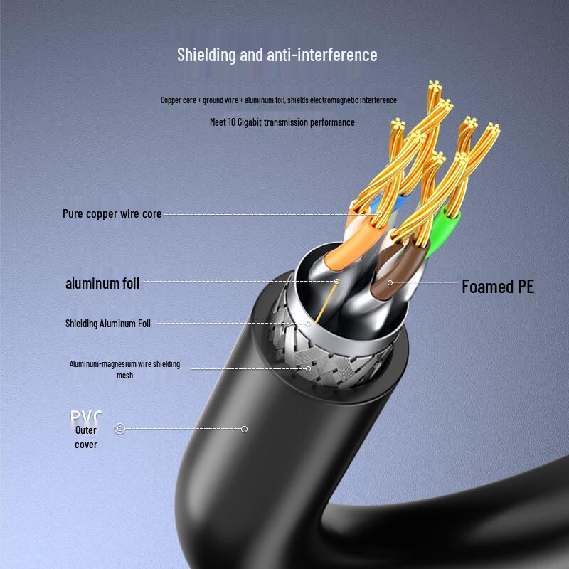 Guanghang High-Speed Ethernet Network Cable