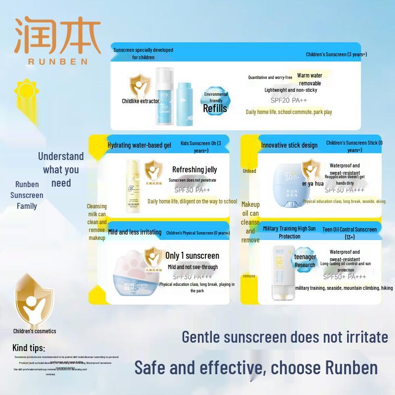 RUNBEN Kids Outdoor Sunscreen & Foaming Cleanser Set