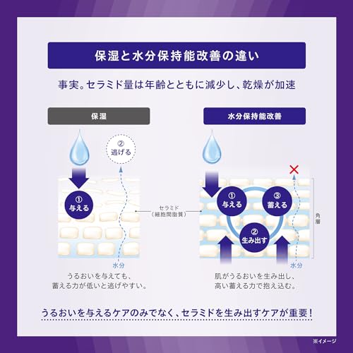 ONE BY KOSE Introducing Serum Serum Veil Deep Repair Body 60mL Medicated Introducing Serum Serum Moisturizing Rice Power No.11