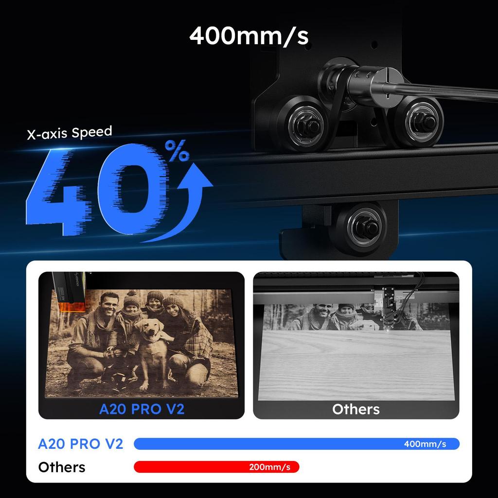 ATOMSTACK A20 PRO V2 20W Laser Engraving Machine, 0.08 × 0.10 Mm Laser Spot, 400 × 365 Mm Working Area, 400mm/s Speed, 0.01mm Precision Engraving