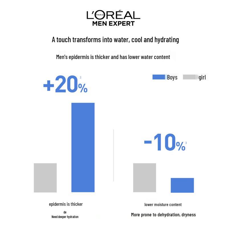 L'Oreal Men Expert Hydra Energetic Icy Cool Gel