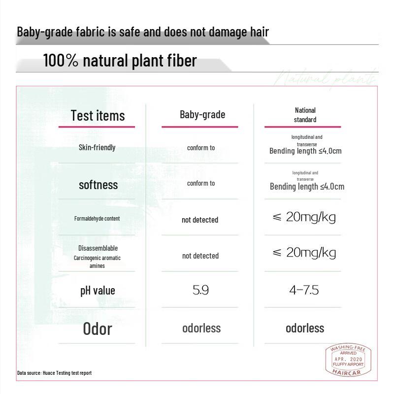 Spes No-Rinse Oil Control & Volumizing Hair Care