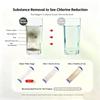 Universal Shower Filter Increases Water Pressure Removes Impurities For Standard Shower Heads Water Purification Cartridge