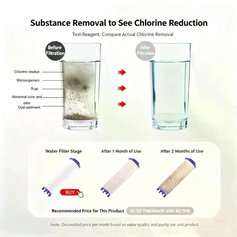 Universal Shower Filter Increases Water Pressure Removes Impurities For Standard Shower Heads Water Purification Cartridge