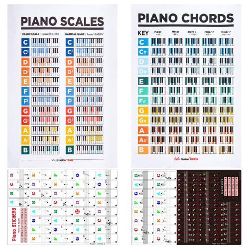 WANDIC Piano Chord Scale Chart Set, Includes 2 Beginner Piano Chord Posters and 2 Piano Keyboard Fretboard Stickers.
