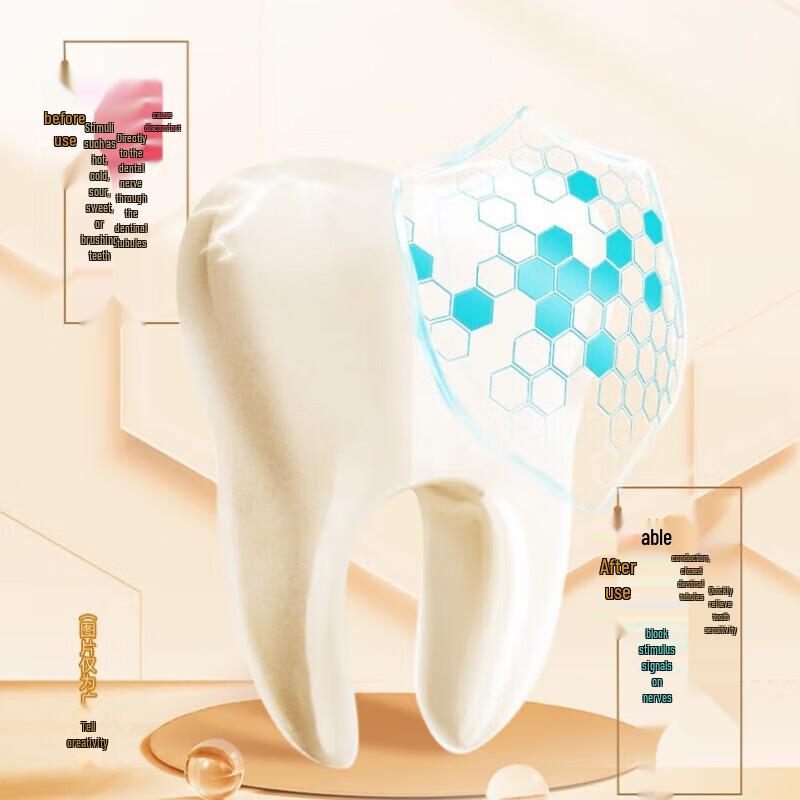 Lengsuanling Rapid Relief Anti-Sensitive Toothpaste