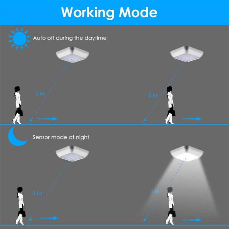 Battery Powered LED Motion Sensor Night Light Wireless Lighting Stairs Light Bedroom Wall Lamp For Cupboard Toilet Wardrobe Home