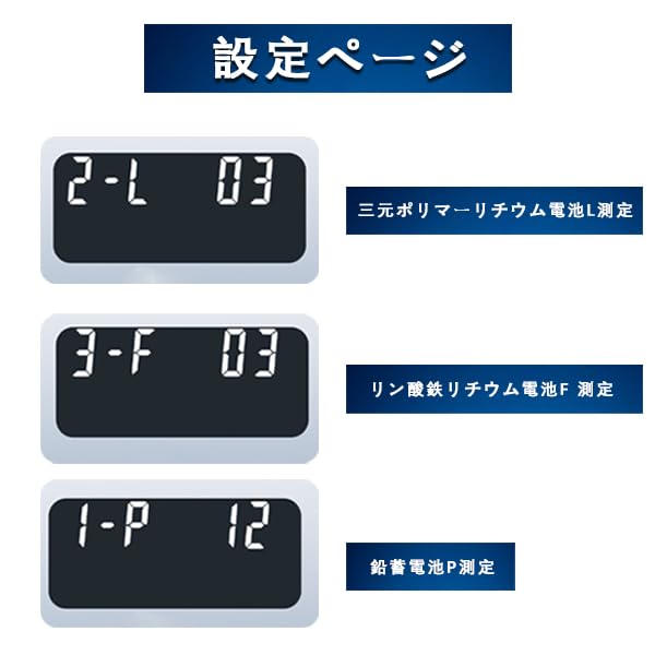 YFFSFDC Digital Voltmeter Compatible with 12V-72V Battery Meter with Alarm