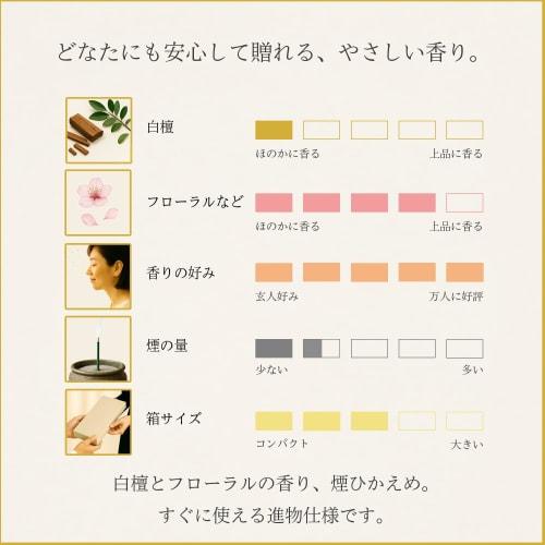 Sympathy Incense Gift Set In Paulownia Wood Box [Hanakurabe 3-Variety Sandalwood Incense with Inner Wrapping and Carry Bag] Made In Japan, Low Smoke,