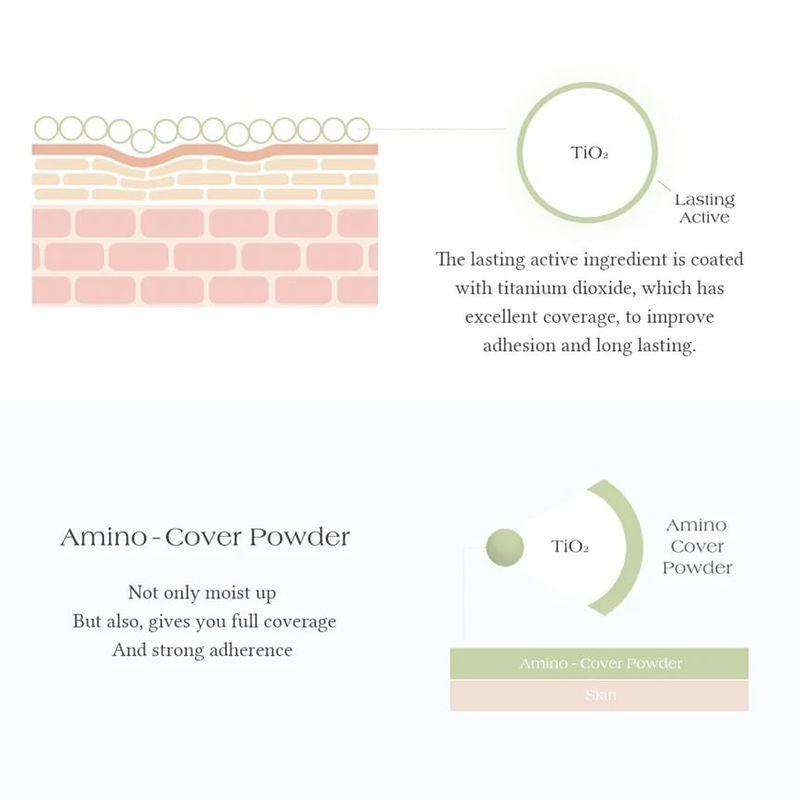 Dear.A - Slim Fit Everlasting Cushion - 2 Colors