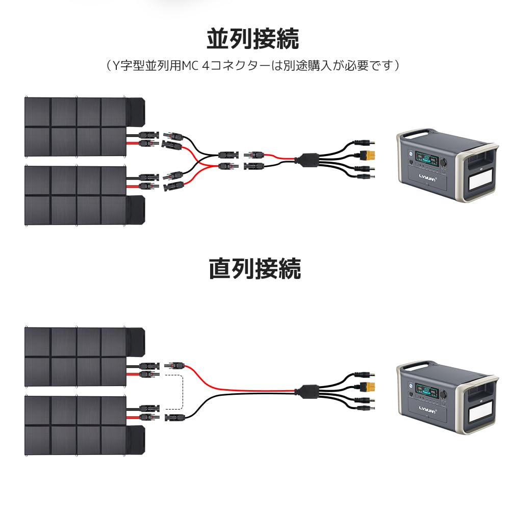 LVYUAN 300W Foldable Solar Portable Power Solar and IP64 Waterproof and High Output Conversion Portable for Outdoor and Car Use Panel, Supply,