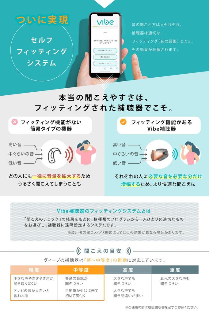 Vibe MN Serie Hörgerät Vibe Nano Linkes Ohr (Modell 8)