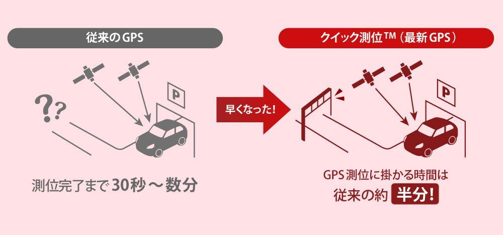Yupiteru EXP-R180 Radar Detector with Integrated GPS Antenna