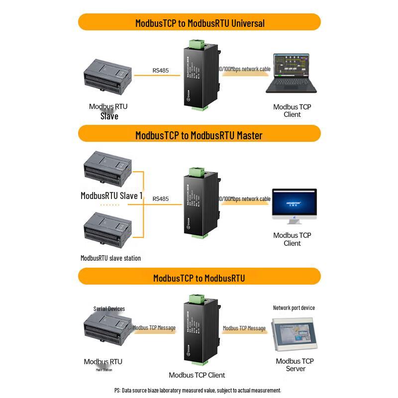 BIAZE Din-rail RS485 To Ethernet Serial Server Gateway