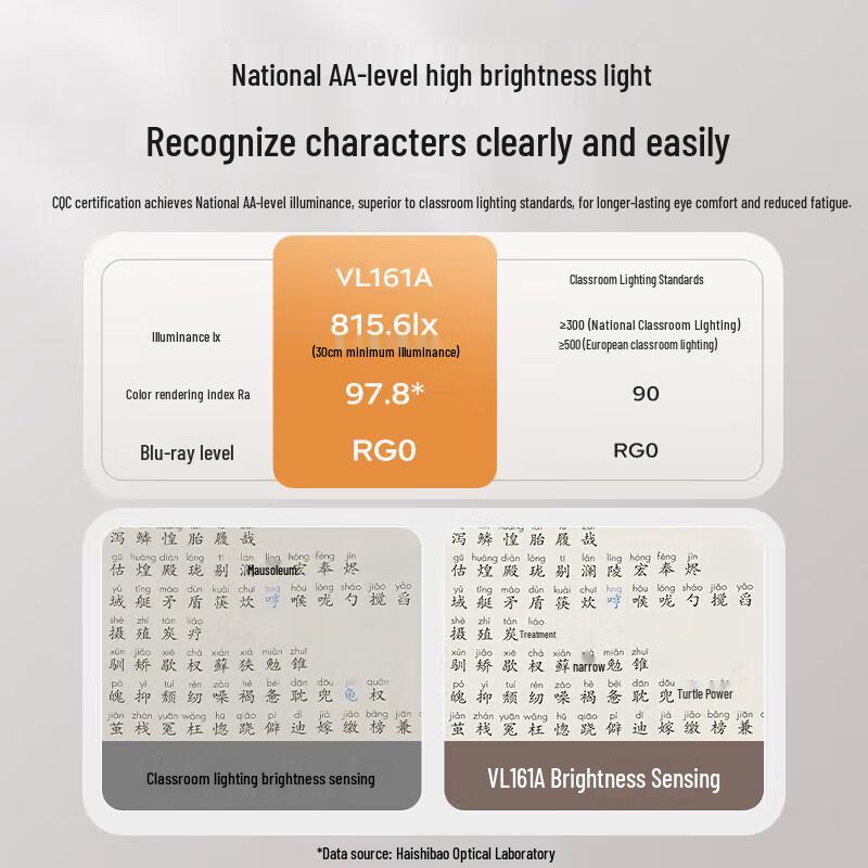 Haishibao Full Spectrum Eye-Care Desk Lamp