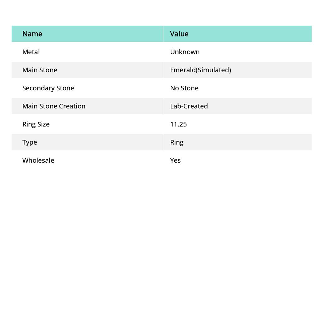 Emerald(Simulated) Gemstone Handmade New Year Gift Jewelry Ring Size 11.25