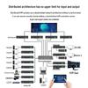 MT-Viki Distributed KVM IP HD Matrix System