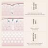 Rice Hyaluronic Hydrates And Improves Skin Tone Fade Fine Lines And Facial 15ml