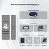 IP Network Dispatch & Broadcast System (CN version)