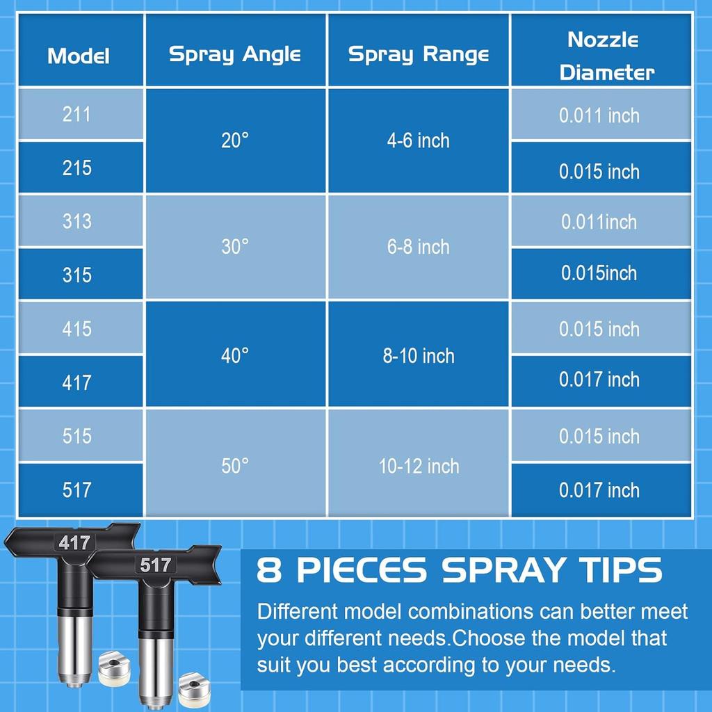 8 Pcs Spray Tips for Paint Airless Paint Sprayer Tips Reversible Airless Spray Nozzles Machine Part for Homes Buildings Decks(211, 215, 311, 315,