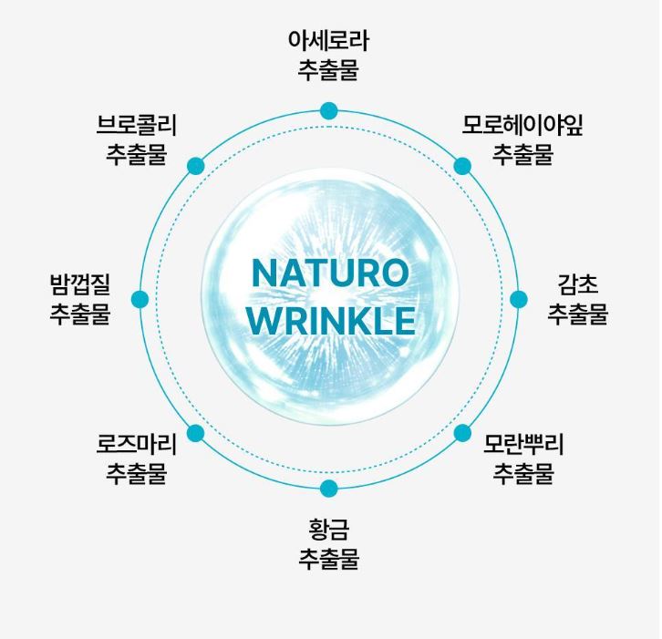 ISOI Pore Tightening Control Serum 20ml — Lightweight Serum for Pore & Sebum Balance Care