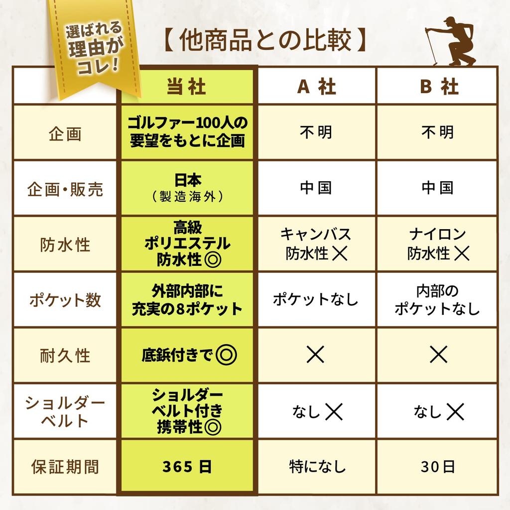 LINOLUNA Runde Tasche mit Schulter, rund, Tragetasche, Cartbag, Golftasche, runde Tasche, Herren/Damen [wasserdichter Gürtel] (Marine)