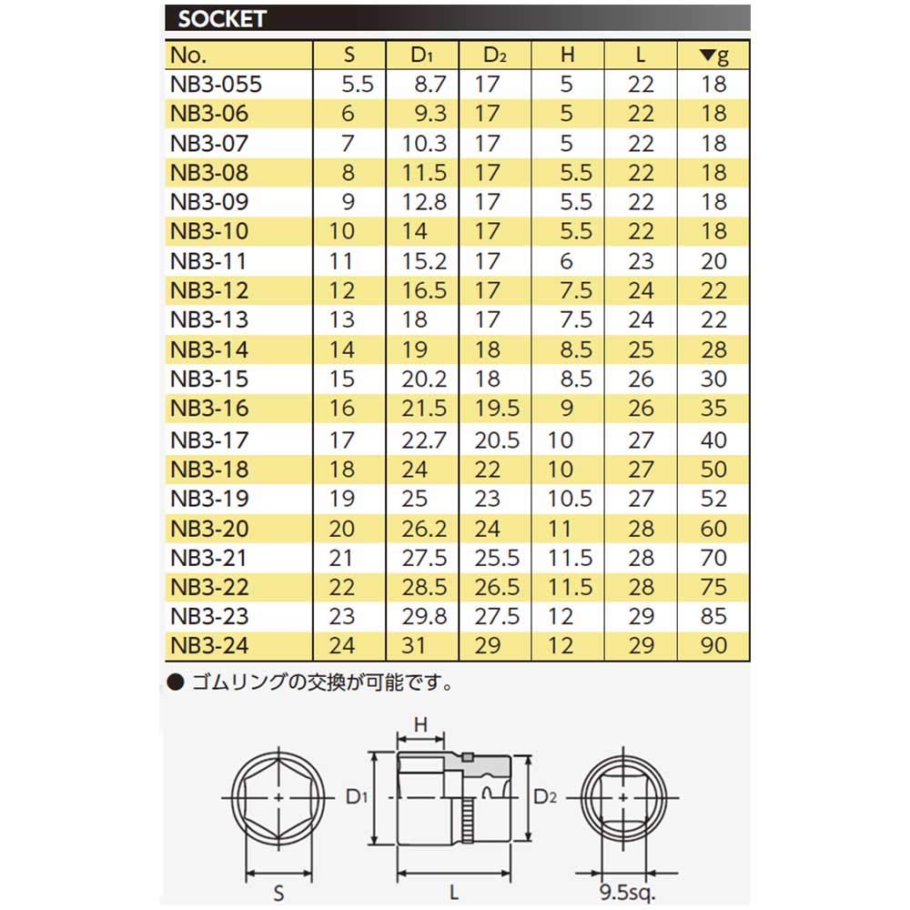 Kyoto Tool Nepros 19mm x 27mm Overall Length x Drive (KTC) NB3-19 6-Point Socket, 9.5mm