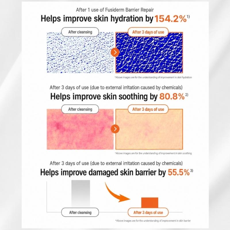 [DONGWHA] Fusiderm Barrier Repair Feuchtigkeitscreme (50 ml / 1,69 fl. oz. Unze)