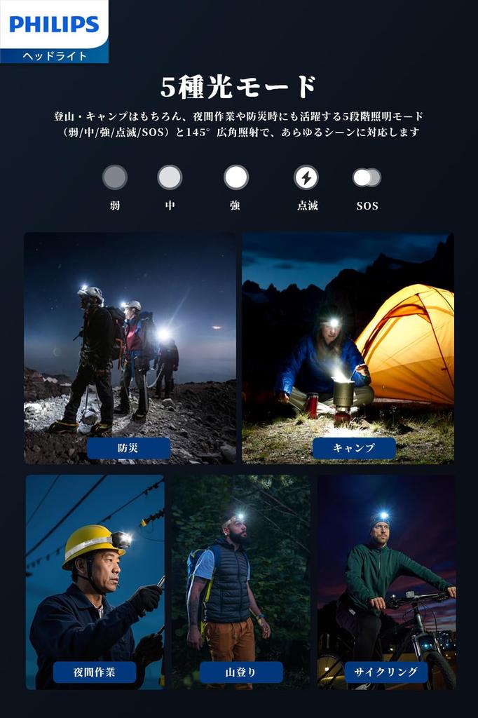 Philips SFL3342RH USB Rechargeable LED High 450 Fishing Headlamp with Angle IP44 Waterproof and Ideal for Outdoor and Disaster Preparedness Headlamp,