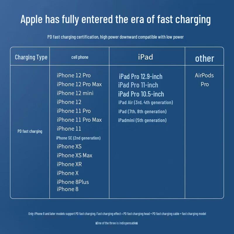 USB-C to Lightning Fast Charging Cable