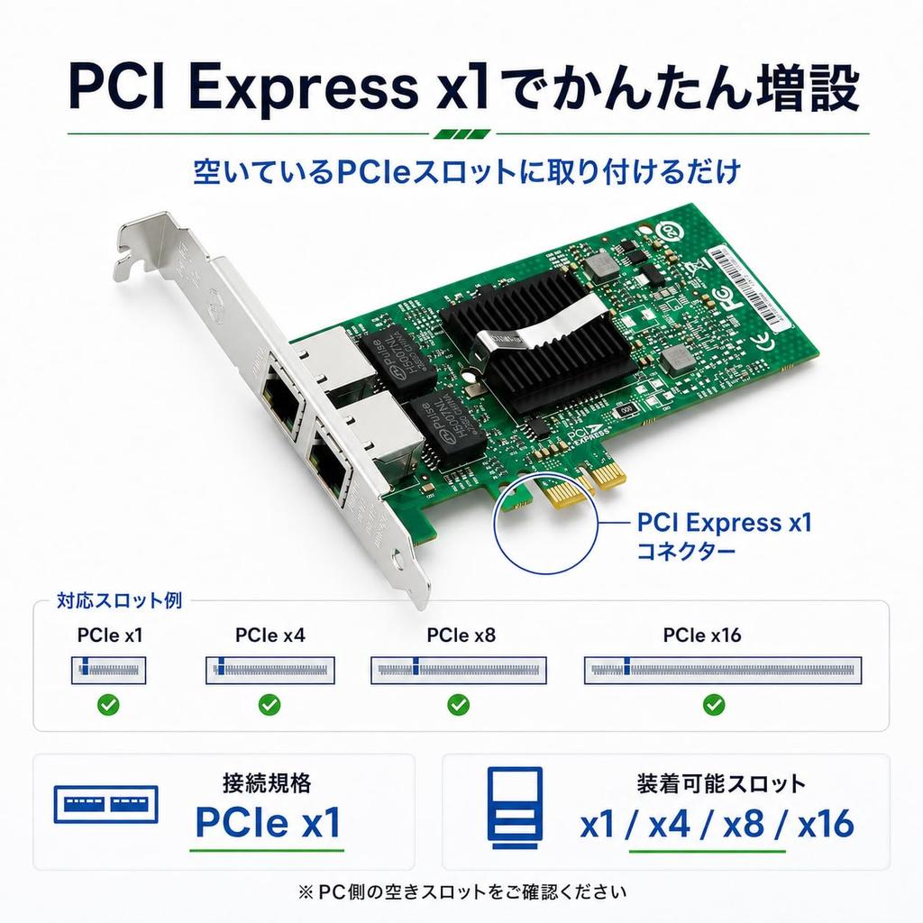 Side3 1G LAN Card, Intel 82576 Chip, 2-Port Network Card NIC LAN Board, PCIe x1
