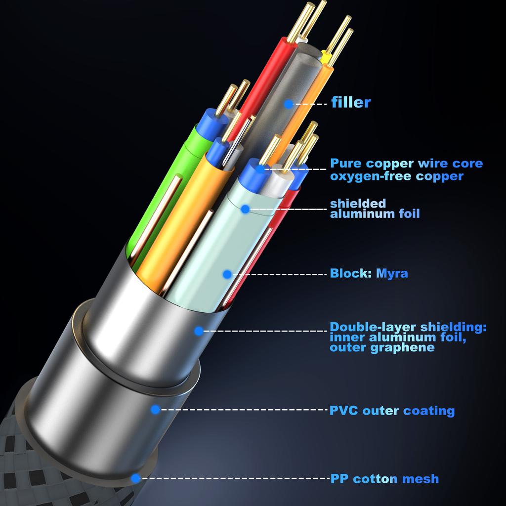 16K HDMI 2.2 Cable 96Gbps 8K@120Hz 4K@240Hz 2K@360Hz Supports HDMI 2.1  eARC HDR10+ for PS5/PS6 Laptop Gaming/Home Theater