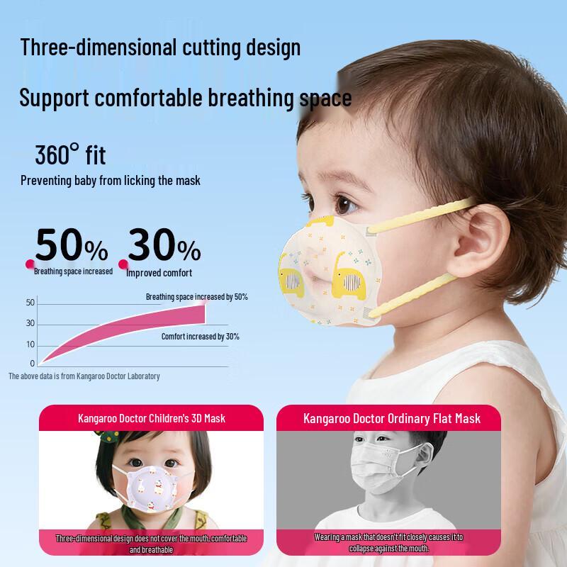 DR. ROOS Children's Patterned 3D Cup Face Masks