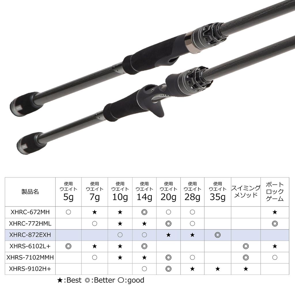 AbuGarcia Salty Stage Prototype Rockfish XHRC-872EXH