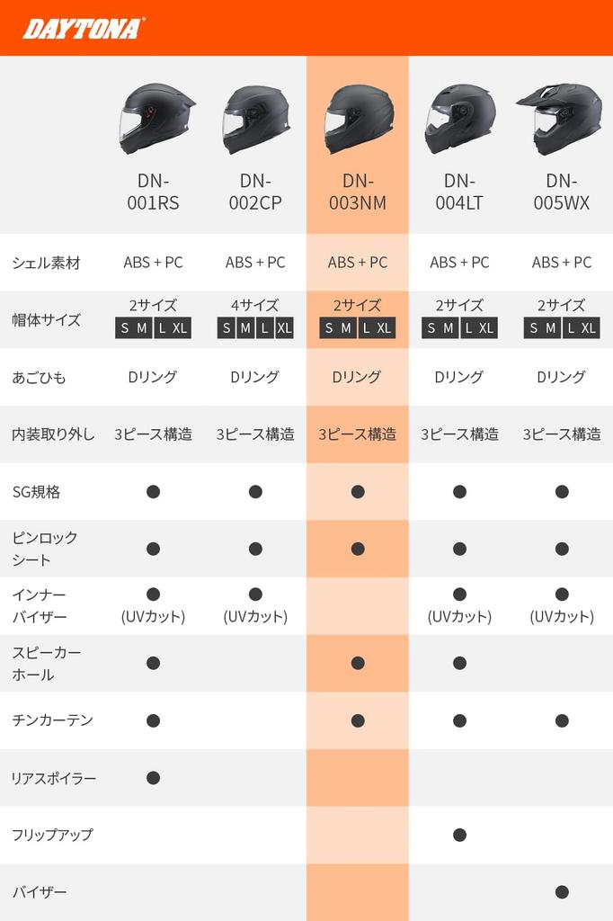 Daytona Motorcycle SG Pinlock Sheet Speaker Matte Size L 46523 DN-003NM Full-Face Helmet, Standard, ABS+PC, Included, Holes, Black, (59-60cm),