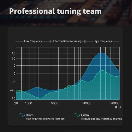 Kabelgebundener Kopfhörer Geräuschunterdrückung Plug & Play Stereo-Sound HD-kompatibel Anrufen Subwoofer 3,5-mm-Anschlüsse Hochelastisches Kabel In-Ear-Kabelkopfhörer für Zuhause